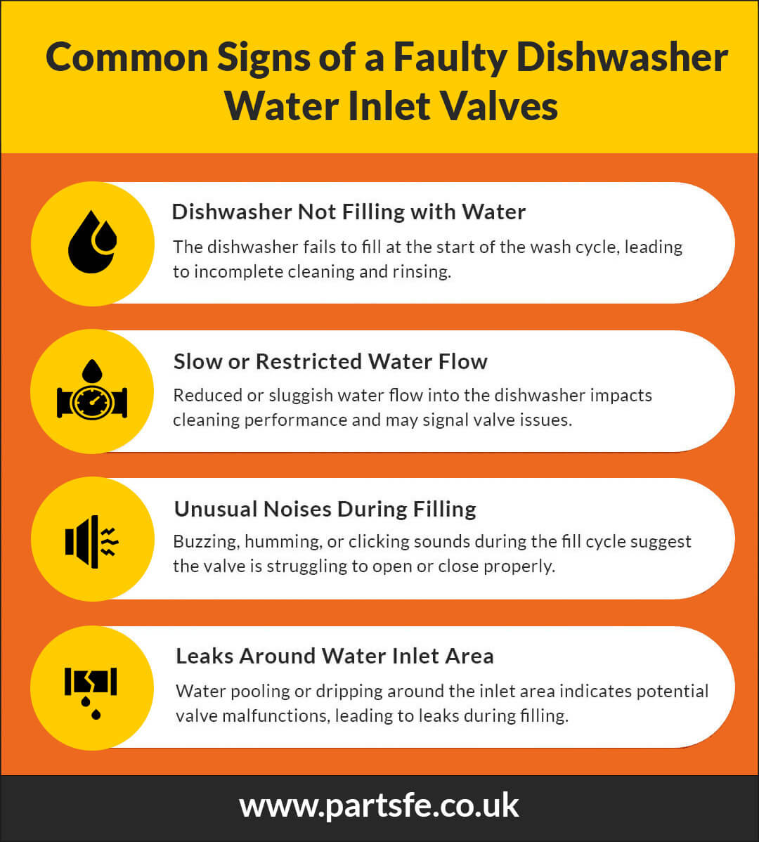 Common Signs of a Faulty Dishwasher Water Inlet Valve